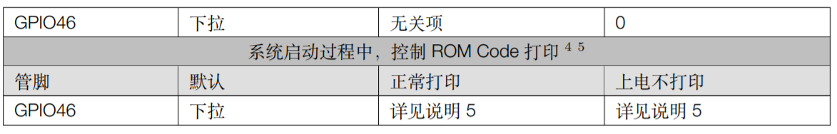 ESP32-S2系列芯片Strapping管脚2