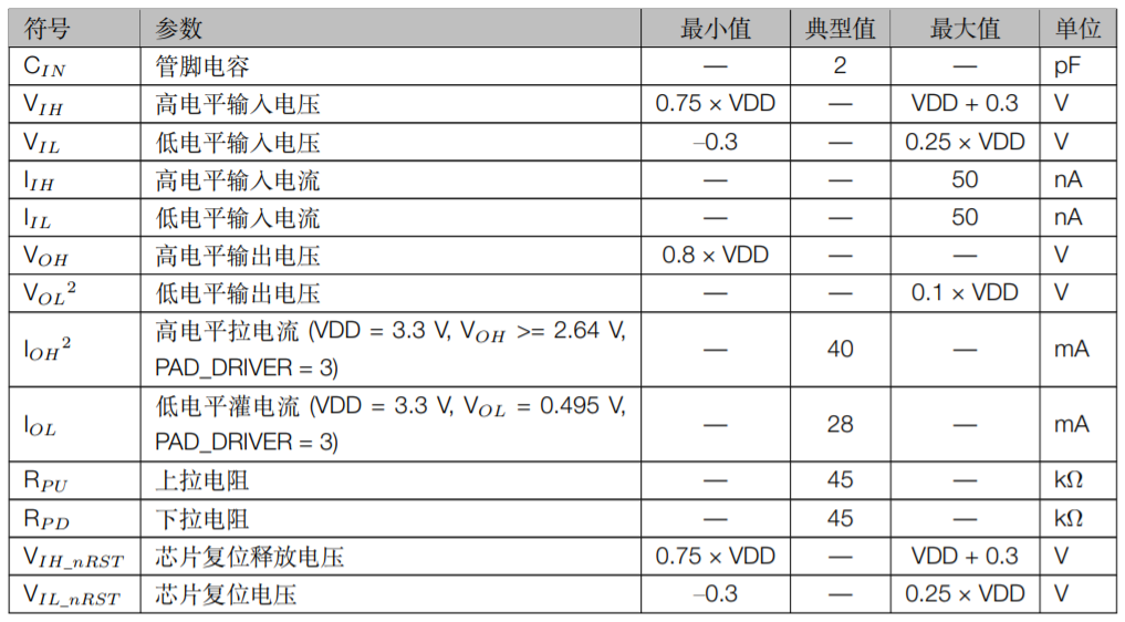 ESP32-S2-WROOM-I直流电气特性