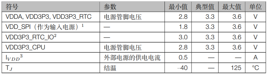 ESP32-S2系列芯片建议工作时间