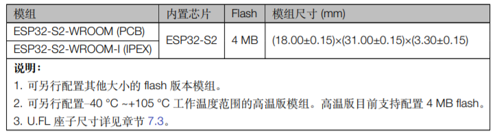 ESP32-S2-WROOM & ESP32-S2-WROOM-I模组订购信息