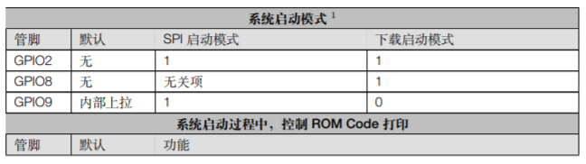 ESP32-C3 系列芯片 Strapping管脚