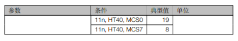 ESP32S2MINI1 & ESP32S2MINI1U接收器性能规格2