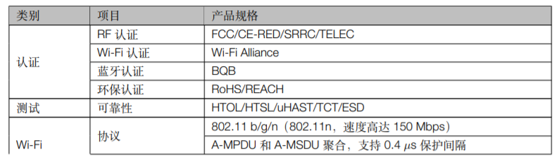 乐鑫ESPRESSIF ESP32­WROVER技术规格书