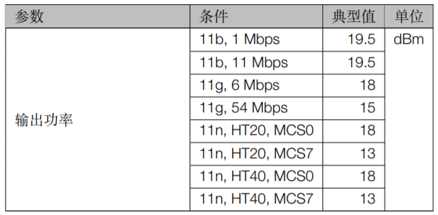 ESP32-S2系列芯片发射器性能规格