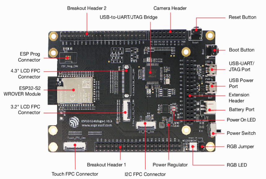 乐鑫wifi模组ESP32-S2-Kaluga-1-正面