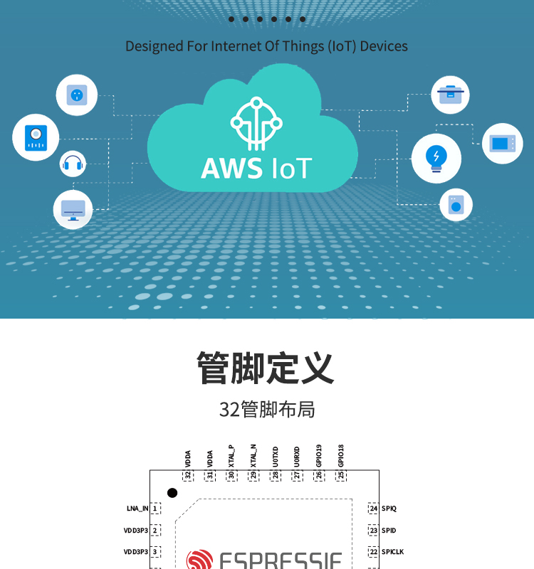 上海乐鑫科技官网ESP32-C3FN4 2.4 GHz Wi-Fi和Bluetooth® 5(LE)光伏无线通讯方案