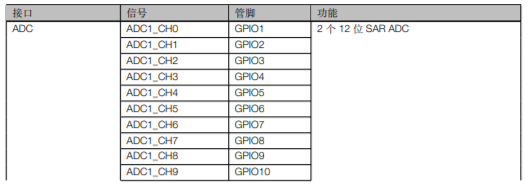 ESP32-S2系列芯片外设和传感器管脚分配1