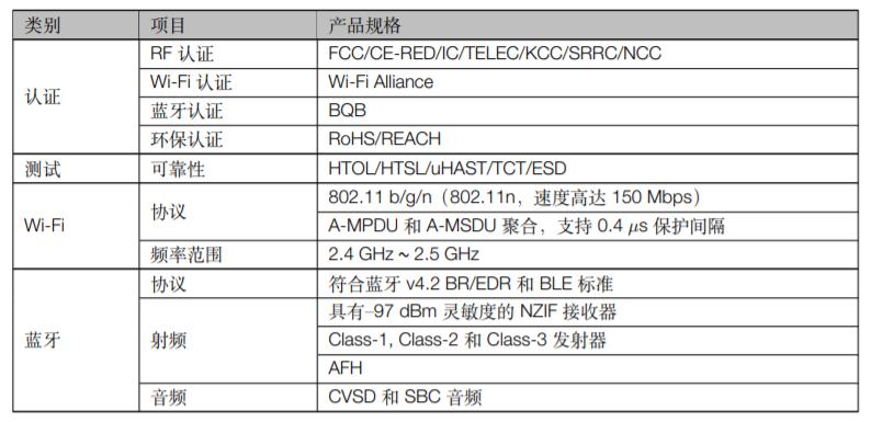 乐鑫ESPRESSIF ESP32-­WROOM-­32技术规格书