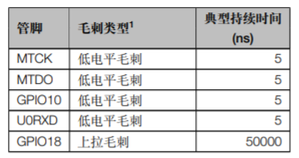 ESP32-C3 系列芯片芯片上电过程中的管脚毛刺