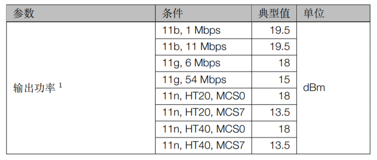 ESP32S2MINI1 & ESP32S2MINI1U发射器性能规格