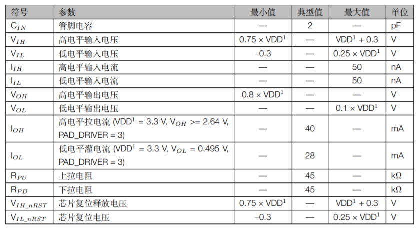 ESP32S2SOL0&ESP32S2SOL0U电流电气特性