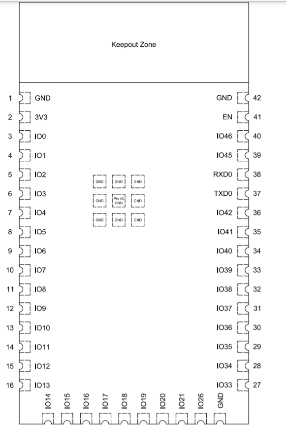 ESP32-S2-WROOM-I 模组管脚布局