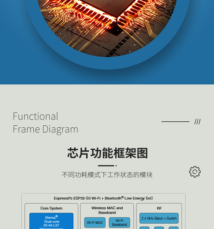 乐鑫官网中文ESP32-S3R8 2.4GHz Wi-Fi+低功耗蓝牙SoC Bluetooth®5(LE)