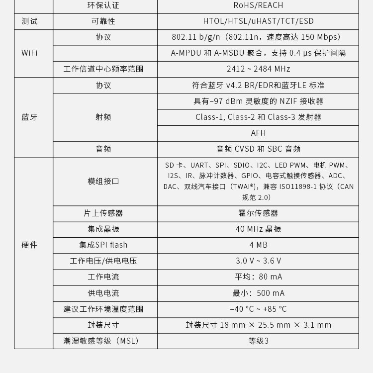 乐鑫科技官网电话ESP32-WROOM-32D/32U Wi-Fi+Bluetooth LE MCU模组乐鑫wifi模块价格