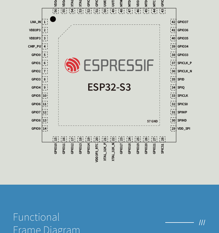 乐鑫wifi芯片代理商ESP32-S3系列芯片2.4GHz Wi-Fi+低功耗蓝牙BLE5SoC技术规格书