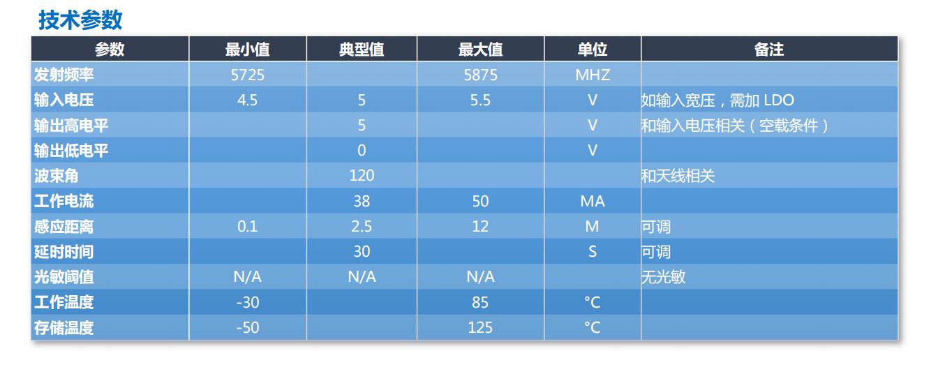 FR58L2MS-3020S(A)微波低功耗雷达模组技术参数