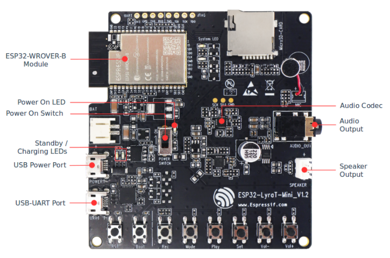 ESP32 LyraT-Mini V1.2 开发板布局概览