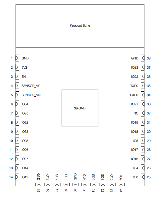 图1：ESP32-WROOM-32D管脚布局（顶视图）