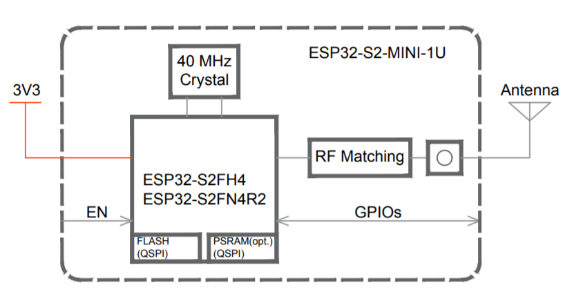 ESP32S2MINIU1功能块图