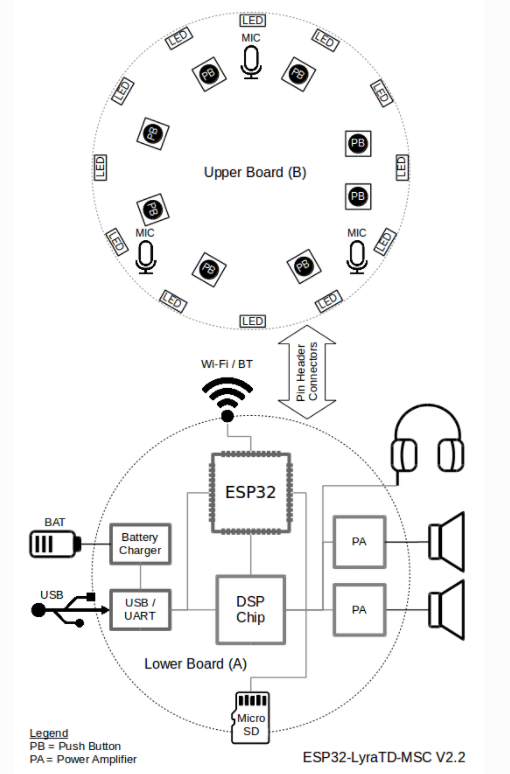 ESP32-LyraTD-MSC 开发板框图