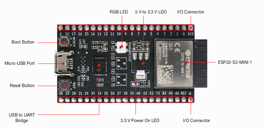 乐鑫esp32-wifi模组ESP32-S2-DevKitM-1 - 正面