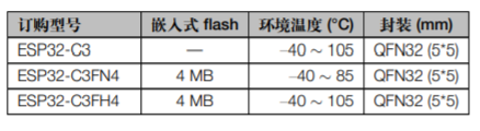 ESP32-C3 系列芯片对比