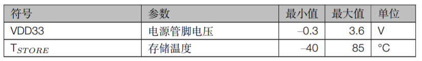 ESP32-S2-WROOM-I大额定值