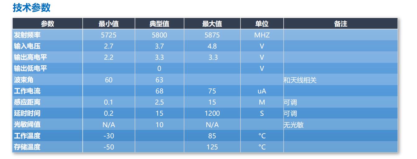 FR58L4LD-1212D(A)微波雷达模块技术参数