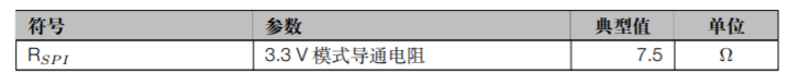 ESP32-C3 系列芯片VDD_SPI输出特性