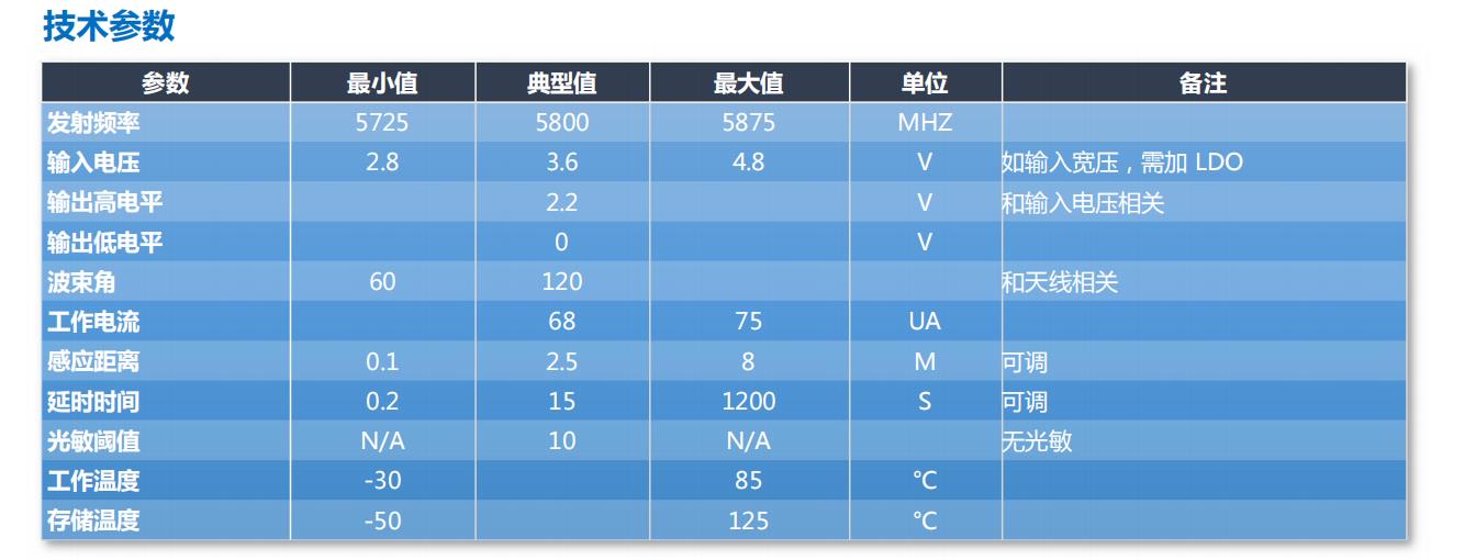 FR58L4LA-2020S(A)微波雷达感应器技术参数