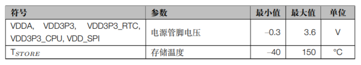 ESP32-C3 系列芯片 额定值