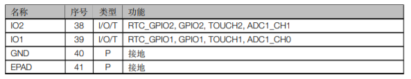 ESP32S2SOL0&ESP32S2SOL0U管脚定义2