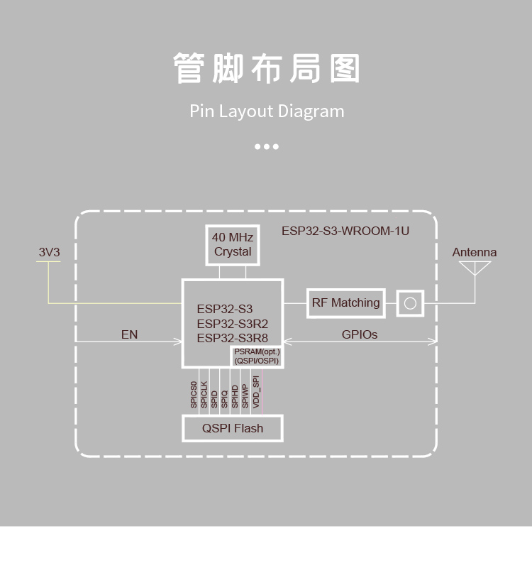 乐鑫国内代理商ESP32-S3-WROOM-1U 蓝牙wifi二合一模块蓝牙wifi一体芯片