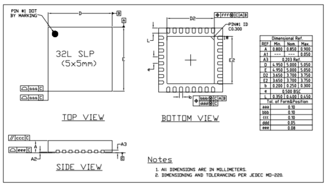 ESP32-C3 系列芯片封装