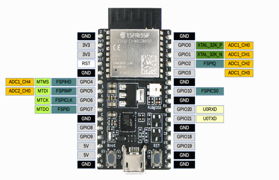 ESP32-C3-DevKitC-02 管脚布局