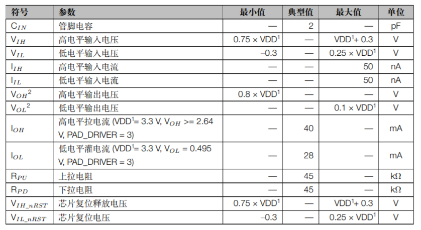 ESP32-C3 系列芯片直流电气特性