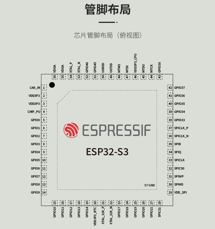 乐鑫官网中文ESP32-S3R8 2.4GHz Wi-Fi+低功耗蓝牙SoC Bluetooth®5(LE)