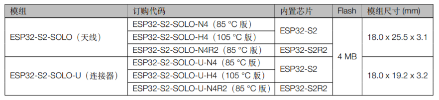 ESP32S2SOL0&ESP32S2SOL0U模组订购信息