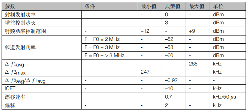 低功耗蓝牙发射器特性