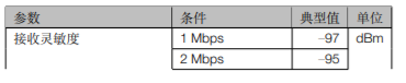 ESP32-S2系列芯片接收器性能规格1