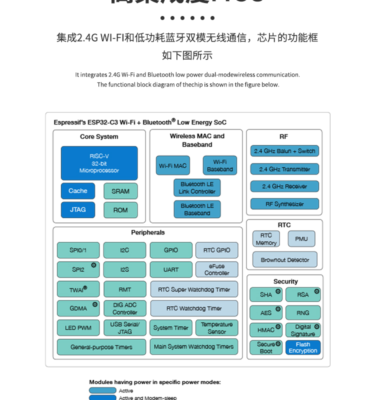 乐鑫科技芯片代理商ESP32-C3系列芯片2.4GHz Wi-Fi和Bluetooth®5(LE)