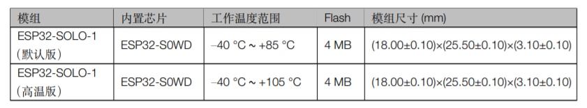 乐鑫科技wifi模组ESP32­-SOLO­-1技术规格书