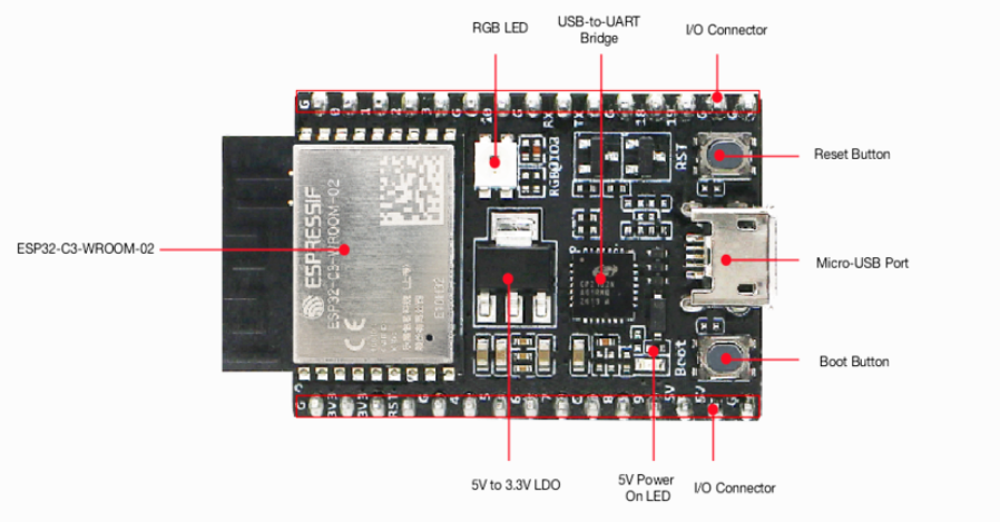 乐鑫科技wifi模块ESP32-C3-DevKitC-02正面