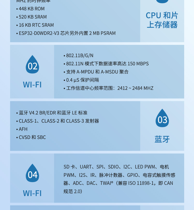 乐鑫芯片esp8266代理商ESP32-WROOM-32UE-N16双频wifi模块蓝牙ble芯片