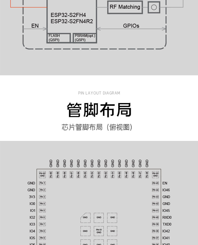 乐鑫代理商ESP32-S2-MINI-1U 2.4GHz WiFi(802.11 b/g/n)模组无线WiFi模块