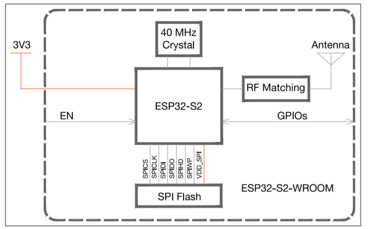 ESP32-S2-WROOM功能块图