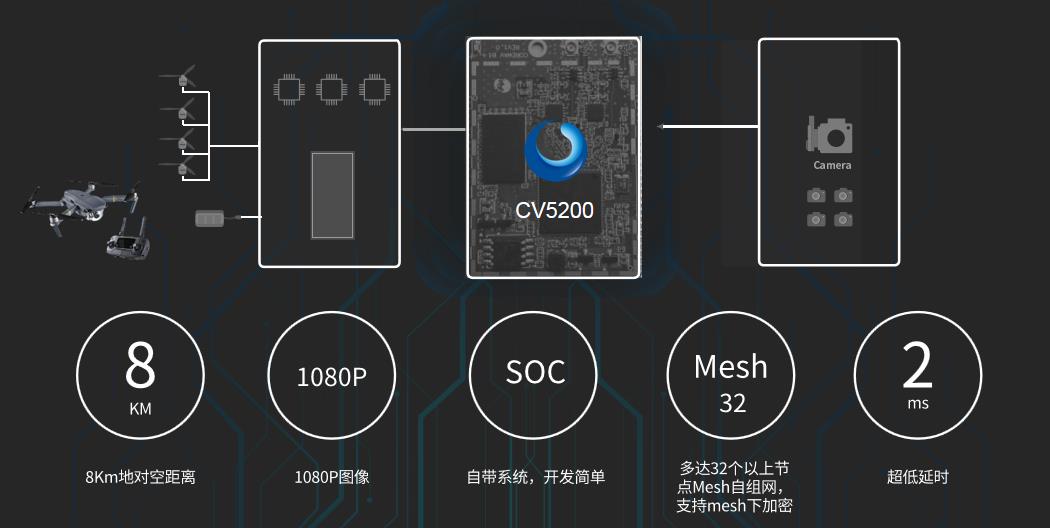 CV5200 模块wifi模块