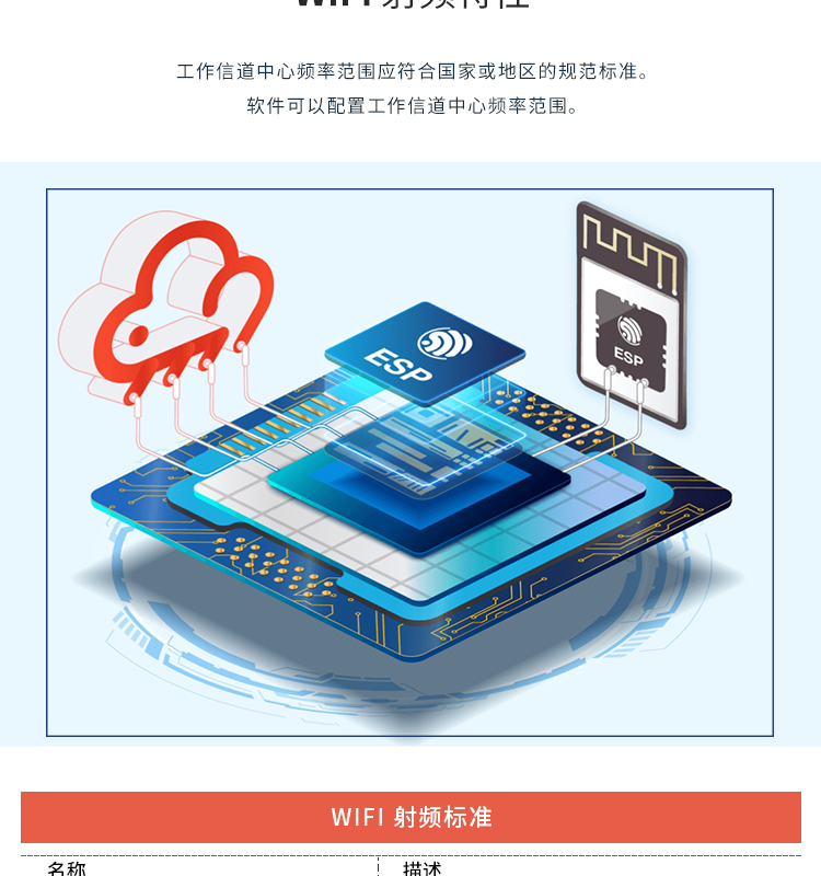 乐鑫科技杭州代理商ESP32-S2-WROVER-I-N16R2 mipi dsi屏方案无线wifi蓝牙模块厂家