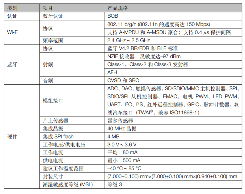 乐鑫科技wifi模组ESP32­PICO­D4技术规格书