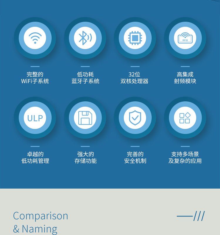 乐鑫wifi芯片代理商ESP32-S3系列芯片2.4GHz Wi-Fi+低功耗蓝牙BLE5SoC技术规格书